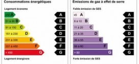 Consommation énergétique et émission de gaz à effet de serre